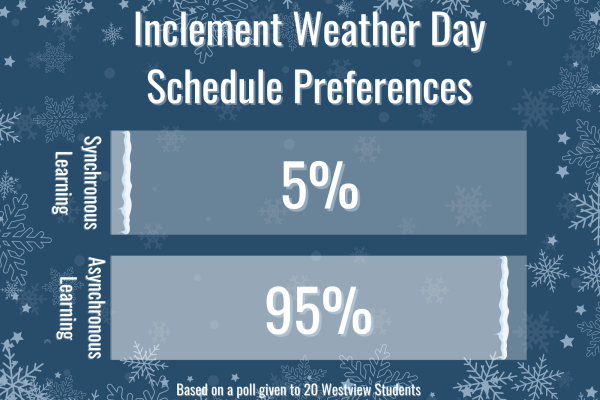 New inclement weather schedule impacts staff, students