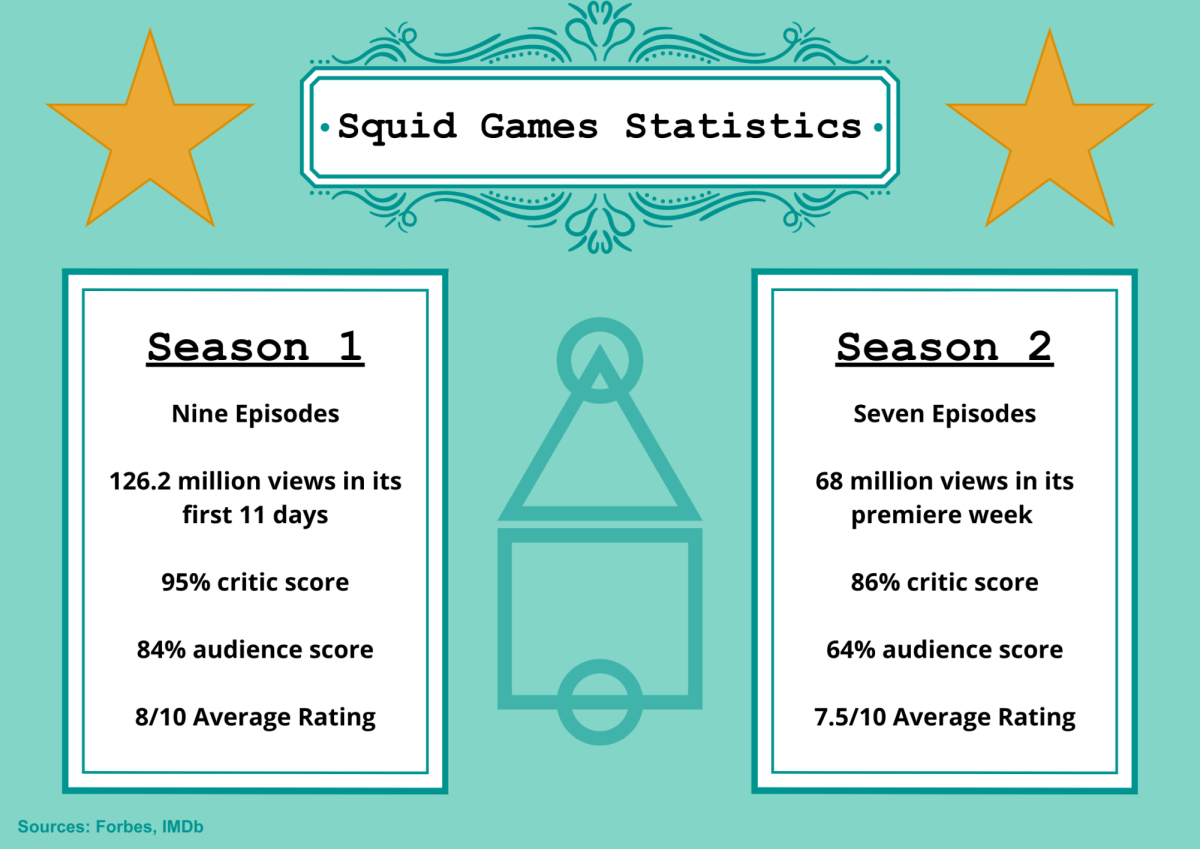 Freeze. Stop what you are doing. Watch Squid Game season two.