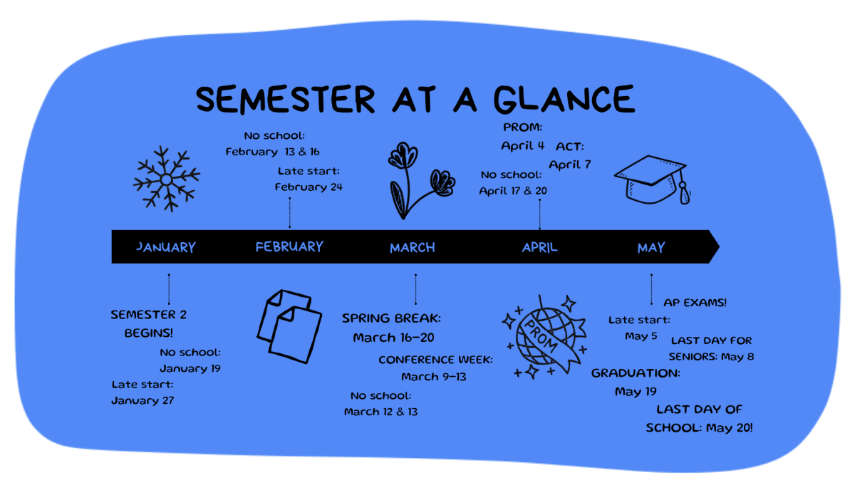 Semester at a glance