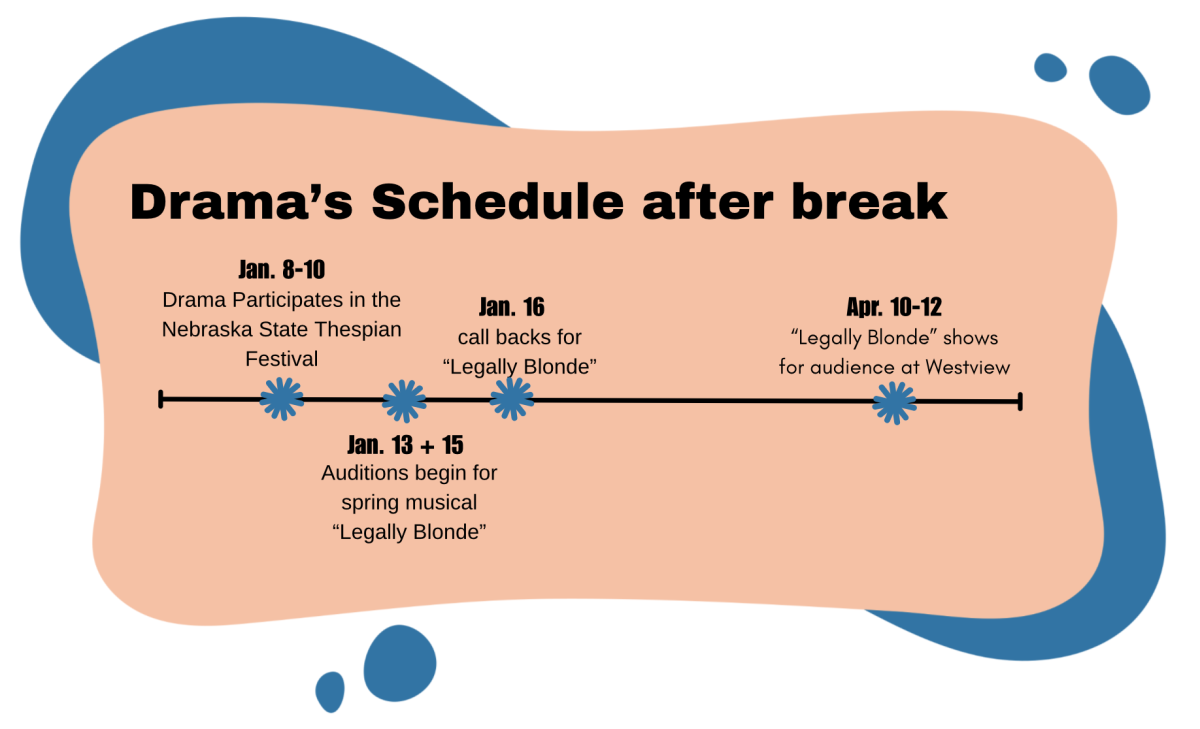Drama department starts the semester with festival and auditions