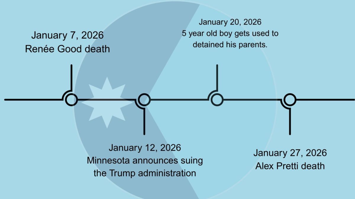 Minnesota deals with chilling effects of ICE presence