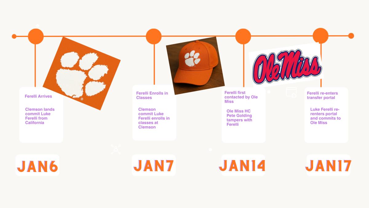 Swinney frustrated with tampering, Transfer Portal, saying “no rules, no consequences”