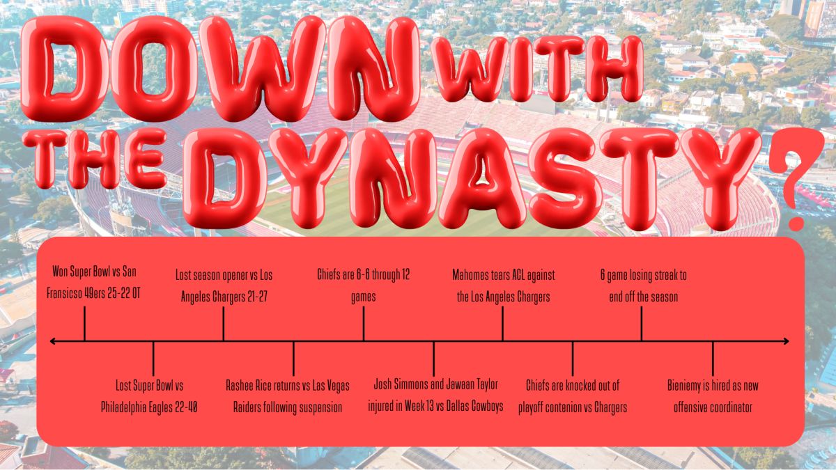 Down with the Dynasty?