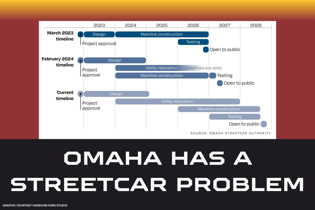 Omaha has a streetcar problem